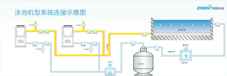 空氣能泳池熱泵:20HP頂出風-空氣能熱泵廠家