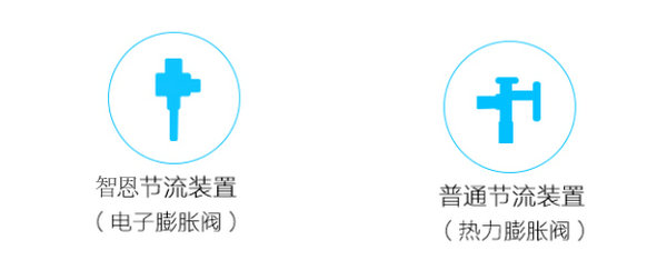空氣能熱水器工作原理:空氣能冷氣熱水器工作原理-空氣能熱泵廠家