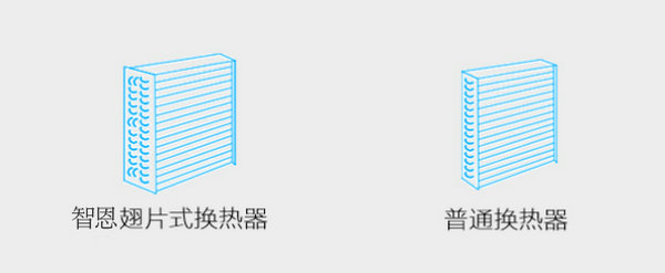 空氣能熱水器工作原理:空氣能冷氣熱水器工作原理-空氣能熱泵廠家
