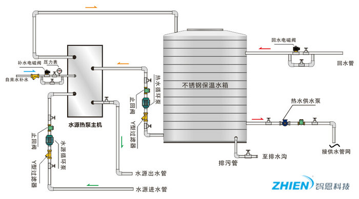 空氣能熱水器工作原理:商用空氣能熱泵工作原理-空氣能熱泵廠家