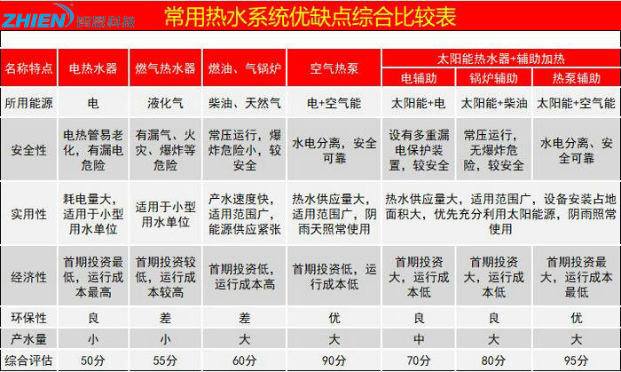 公寓住宅熱水工程方案-空氣能熱泵廠家