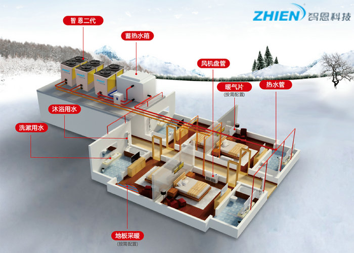 三層別墅最好用什么熱水器-空氣能熱泵廠家