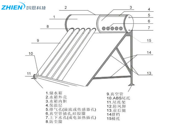 太陽能熱水器結構圖,太陽能熱水器組成部件,太陽能熱水器拆解圖-空氣能熱泵廠家