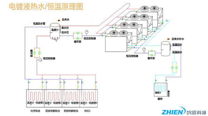 工業高溫熱水工程解決方案-空氣能熱泵廠家
