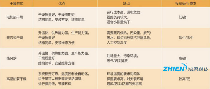 工業高溫熱水工程解決方案-空氣能熱泵廠家
