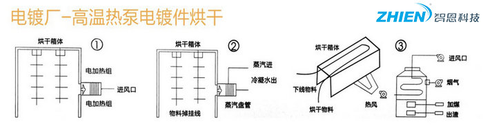 工業高溫熱水工程解決方案-空氣能熱泵廠家