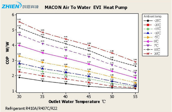空氣源熱泵熱水機組選型計算-空氣能熱泵廠家