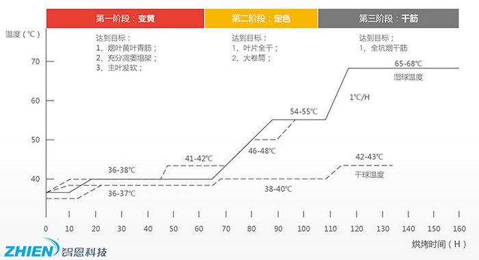 煙葉烘干機(jī) 煙葉烘干房 煙葉烘干工藝及解決方案-空氣能熱泵廠家