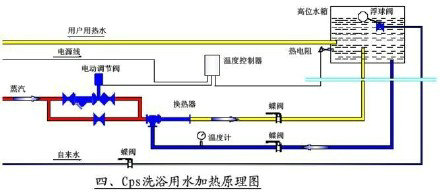 賓館酒店如何做到24小時熱水供應,浴池水加熱方案-空氣能熱泵廠家