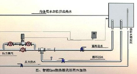 賓館酒店如何做到24小時熱水供應,浴池水加熱方案-空氣能熱泵廠家