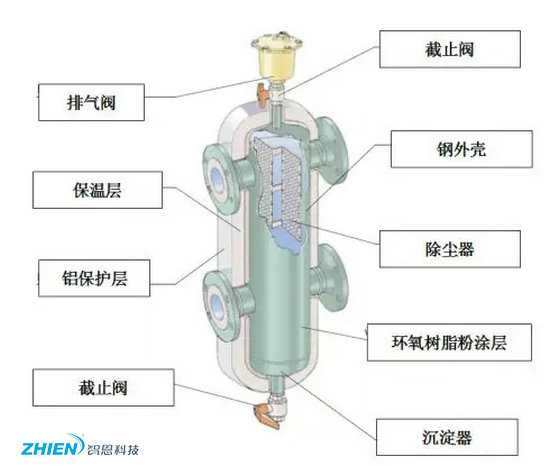 去耦罐的原理、作用及選型-空氣能熱泵廠家
