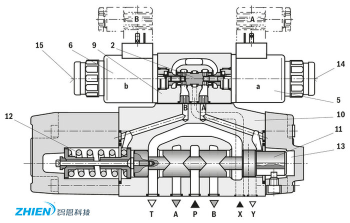 比例電磁閥工作原理-空氣能熱泵廠家