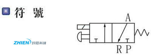 電磁閥的構(gòu)成和工作原理示意圖-空氣能熱泵廠家