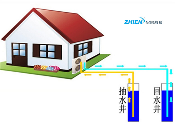 水源熱泵供暖的工作原理和顯著優點是什么-空氣能熱泵廠家