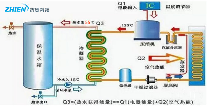 什么是空氣能熱水器 空氣能熱水器選購方法-空氣能熱泵廠家