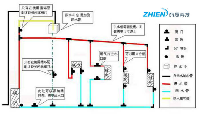 土暖氣采暖爐如何 土暖氣采暖爐安裝方法介紹-空氣能熱泵廠家