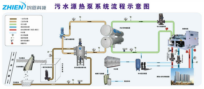 污水源熱泵優缺點有什么 污水源熱泵優缺點詳細介紹-空氣能熱泵廠家