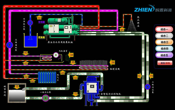 污水源熱泵是什么 污水源熱泵工作原理介紹-空氣能熱泵廠家