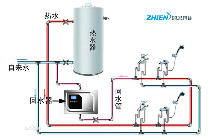 熱水循環(huán)泵工作原理 熱水器循環(huán)泵正確安裝示意圖-空氣能熱泵廠家