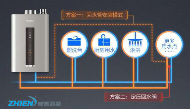 什么是零冷水熱水器 零冷水燃氣熱水器的原理是什么?-空氣能熱泵廠家