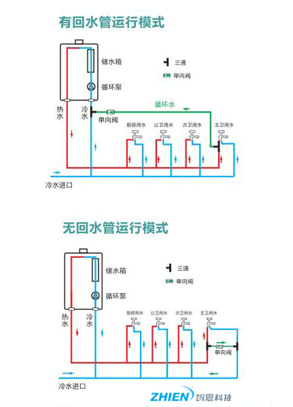 什么是零冷水熱水器 零冷水燃氣熱水器的原理是什么?-空氣能熱泵廠家