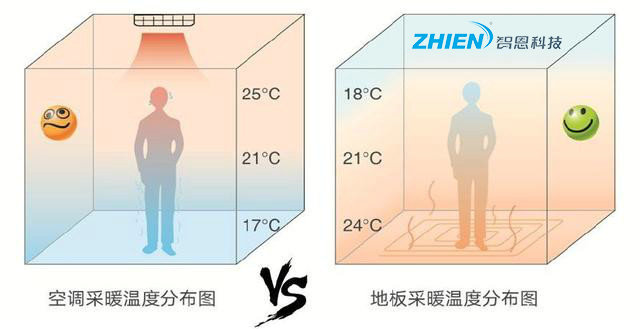 空氣能采暖熱泵適合農村冬季取暖嗎?-空氣能熱泵廠家