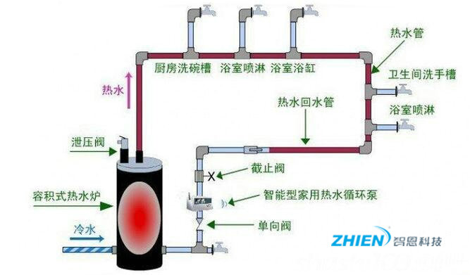 旅館熱水系統(tǒng)—旅館熱水系統(tǒng)由哪幾部分組成-空氣能熱泵廠家