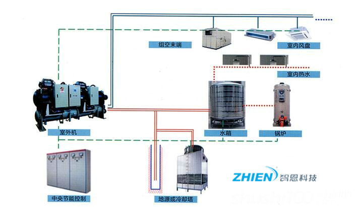 旅館熱水系統(tǒng)—旅館熱水系統(tǒng)由哪幾部分組成-空氣能熱泵廠家