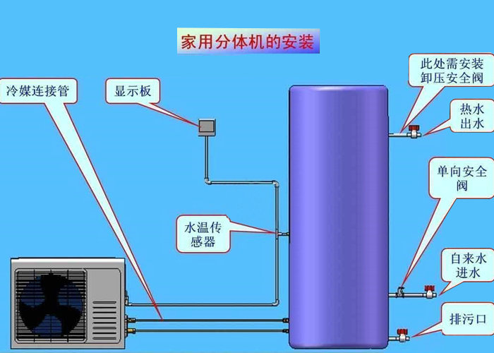 空氣能熱水器如何安裝?空氣能熱水器安裝圖-空氣能熱泵廠家