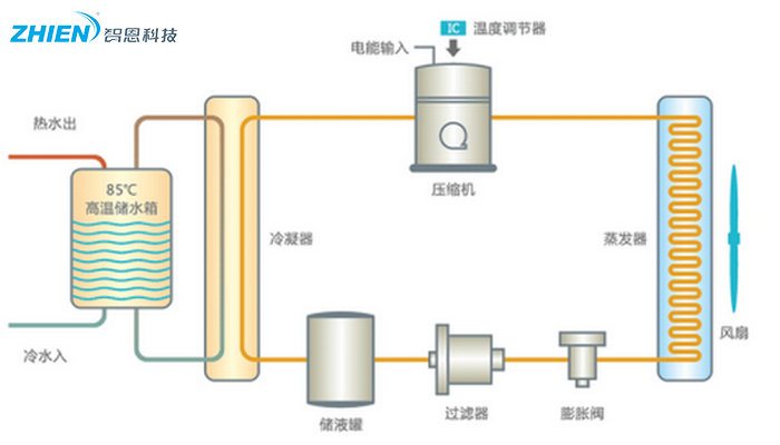 賓館酒店如何做到24小時熱水供應,浴池水加熱方案-空氣能熱泵廠家
