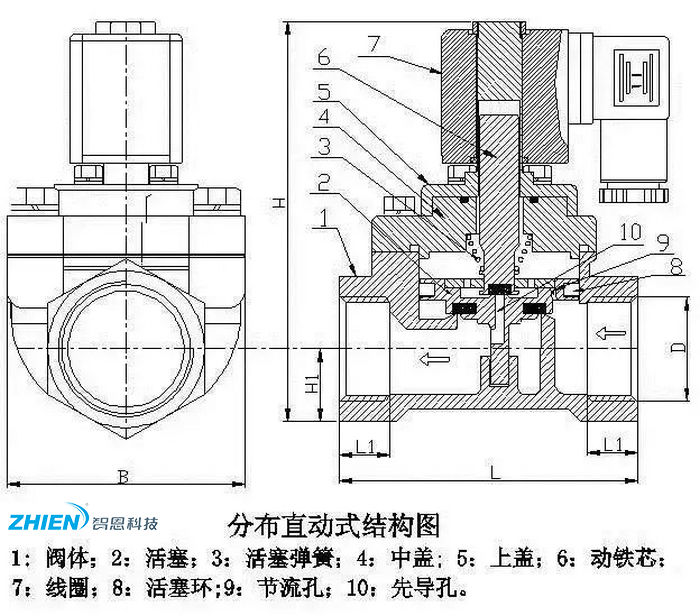 電磁閥分類,電磁閥原理,電磁閥工作原理-空氣能熱泵廠家