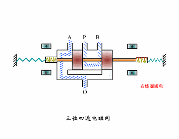 電磁閥分類,電磁閥原理,電磁閥工作原理-空氣能熱泵廠家