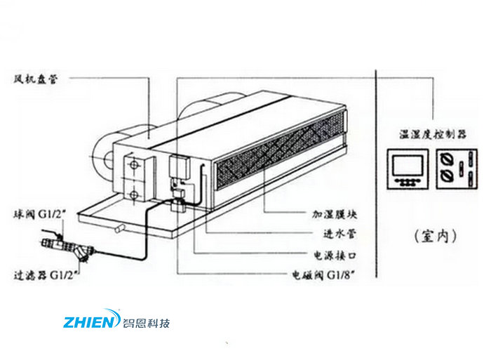家用風(fēng)機(jī)盤管安裝方法及注意事項(xiàng)-空氣能熱泵廠家