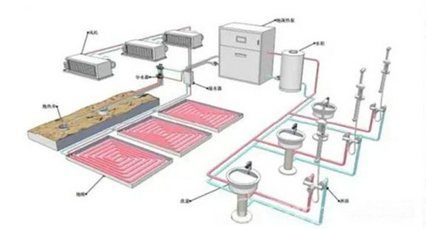 熱泵三聯供系統組成與運行過程-空氣能熱泵廠家