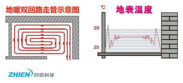 地暖安裝示意圖-水暖走管方式介紹-空氣能熱泵廠家