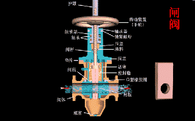 截止閥和球閥、閘閥的區(qū)別-空氣能熱泵廠家