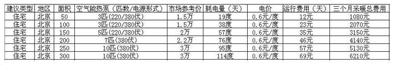 空氣能地暖安裝示意圖 家裝地暖安裝原理及三大安裝方案-空氣能熱泵廠家