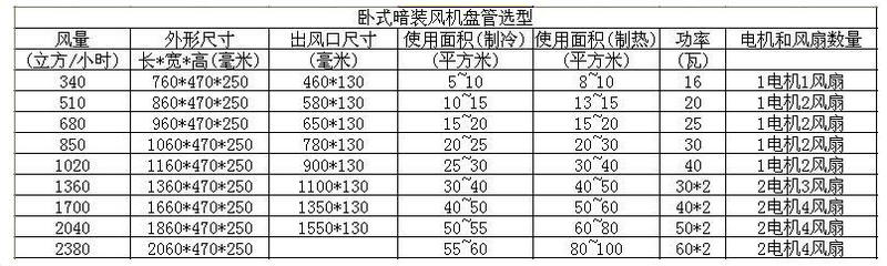 空氣能地暖安裝示意圖 家裝地暖安裝原理及三大安裝方案-空氣能熱泵廠家
