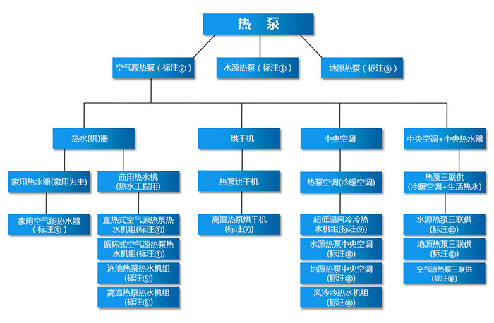 空氣能熱水器工作原理及圖解 空氣源熱泵的原理特點是什么?-空氣能熱泵廠家