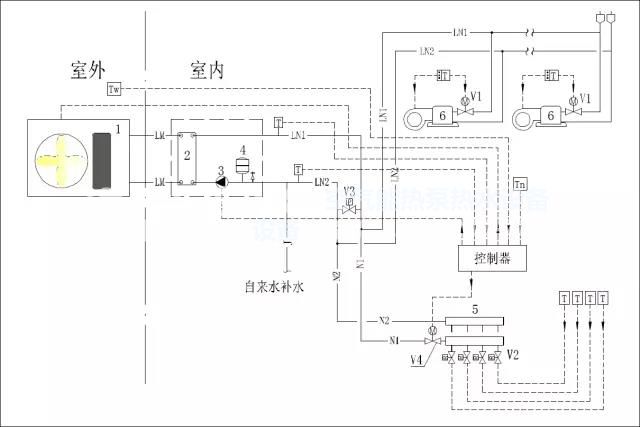 空氣源熱泵冷熱水機組供暖、空調兩用系統圖示及控制原理詳解-空氣能熱泵廠家