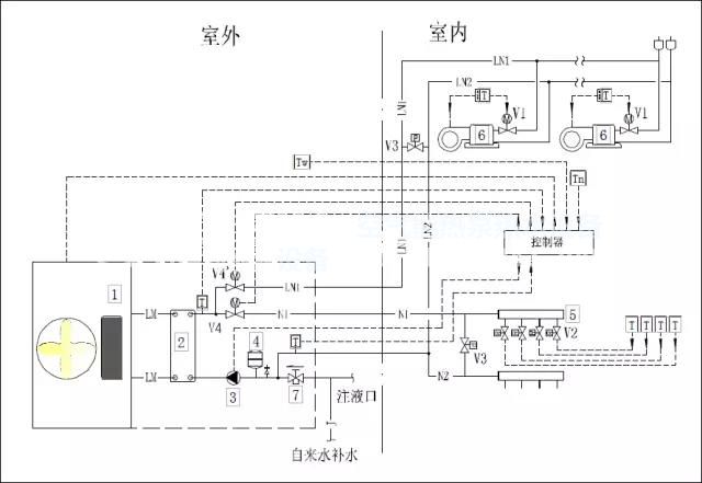 空氣源熱泵冷熱水機組供暖、空調兩用系統圖示及控制原理詳解-空氣能熱泵廠家
