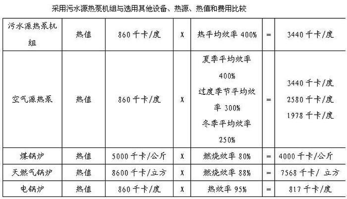 沈陽某洗浴中心余熱回收解決方案-空氣能熱泵廠家