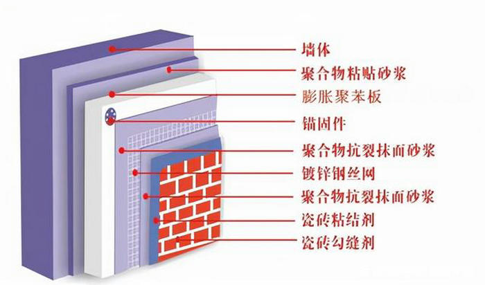 空氣能熱泵供暖
