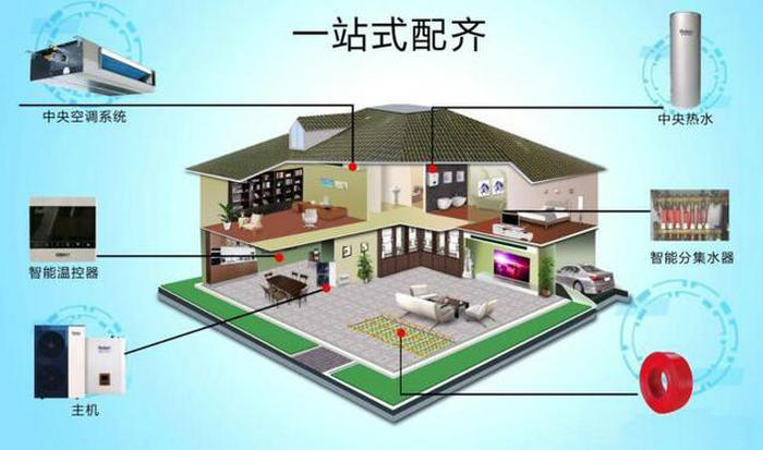 空氣能冷暖熱泵