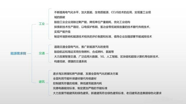 為實現碳中和各行業需要做什么