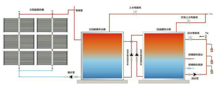 酒店熱水系統解決方案(賓館熱水循環怎么做)-空氣能熱泵廠家